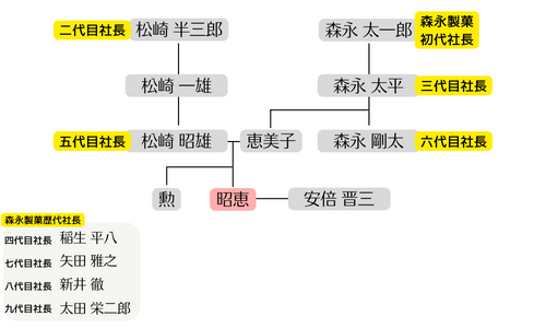 安倍昭恵の兄弟は弟が1人！家系図画像アリ！子供はいないが両親は健在