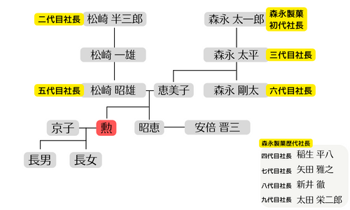 松崎勲の学歴や年齢、経歴は？妻と子供・家族情報まとめ！浪人・留年している？