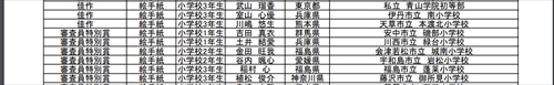 武山瑠香の高校中学小学校 学歴まとめ！青山学院だけど勉強は不得意？エピソードも